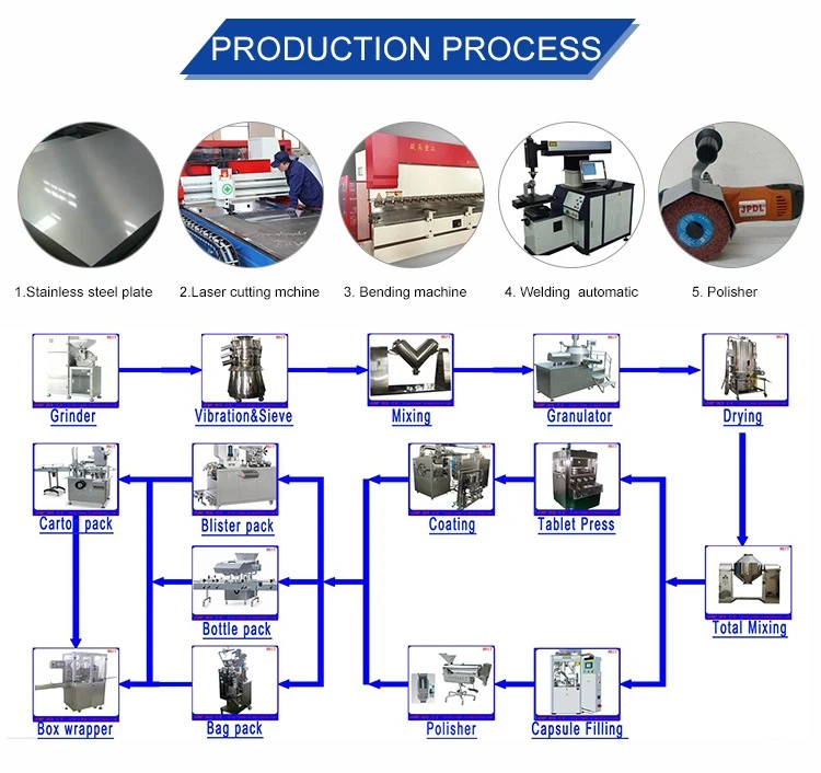 Liquid Capsule filler machine 10